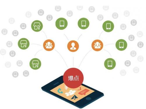 林口为什么越来越多的企业通过软文营销来引流